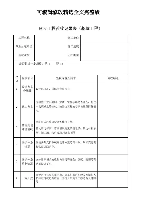 (2024版)危大工程验收记录表(基坑工程)