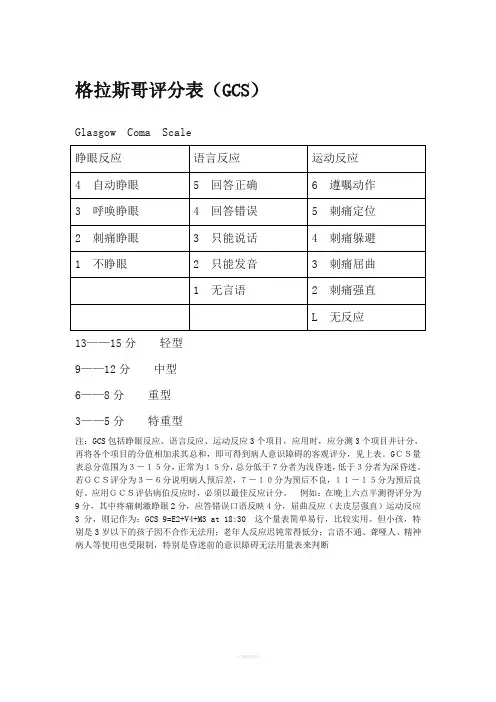 格拉斯哥评分表(GCS)