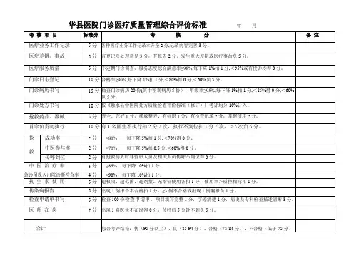 门诊部医疗质量管理综合评价表1