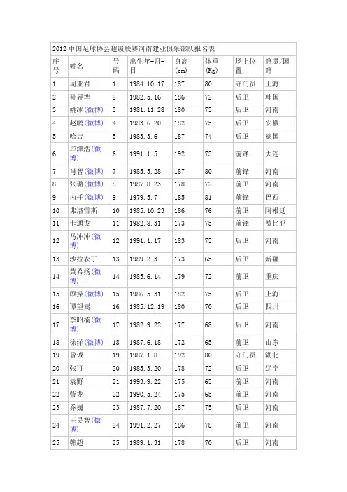 2012中国足球协会超级联赛河南建业俱乐部队报名表