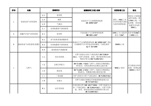(检验检测)收费标准-2018