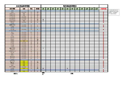 办公用品库存登记表