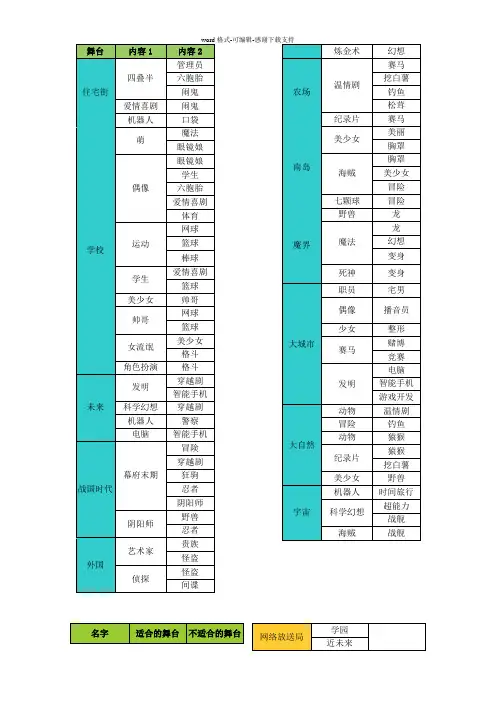 动画工作室物语相性大全(最全攻略)