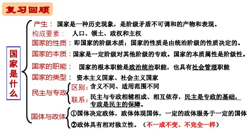 国家的政权组织形式课件-高中政治统编版选择性必修一当代国际政治与经济