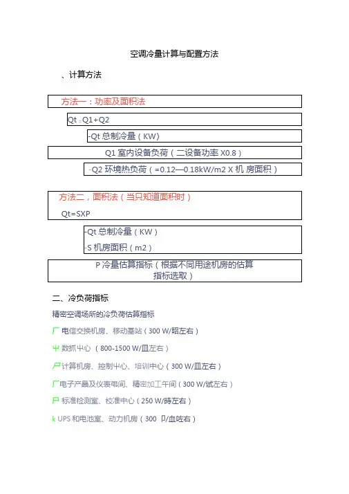 空调冷量计算方法