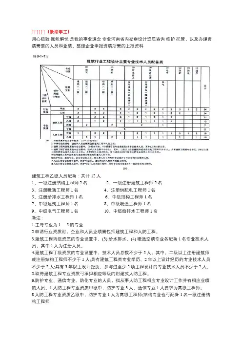 办理建筑工程设计乙级资质需要哪些人员
