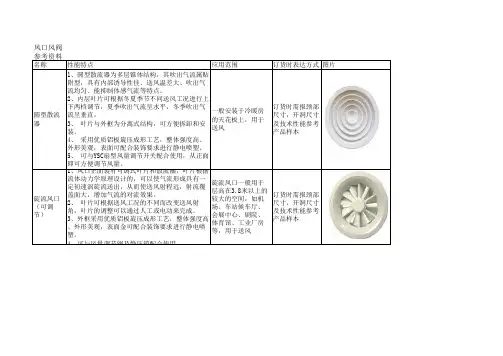 风口风阀资料
