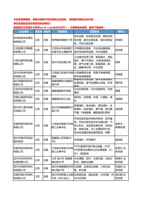 2020新版江苏省无锡水处理设施工商企业公司名录名单黄页联系方式大全65家