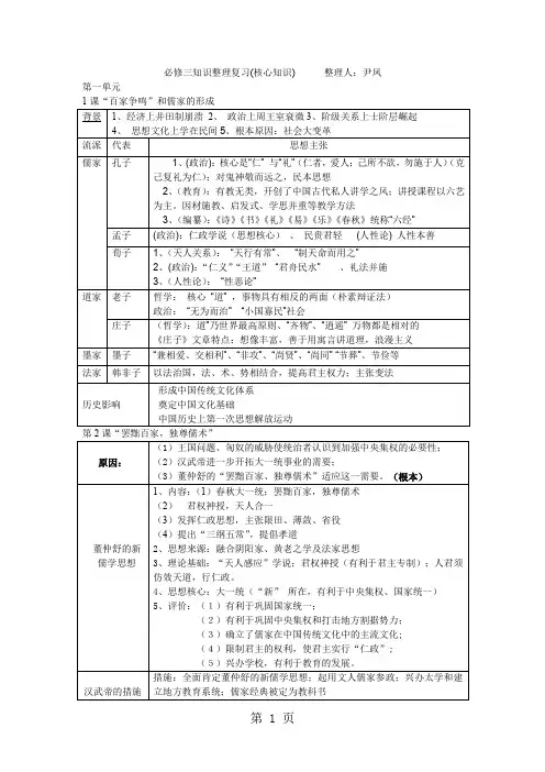 新人教版历史必修三全册复习提纲-11页word资料