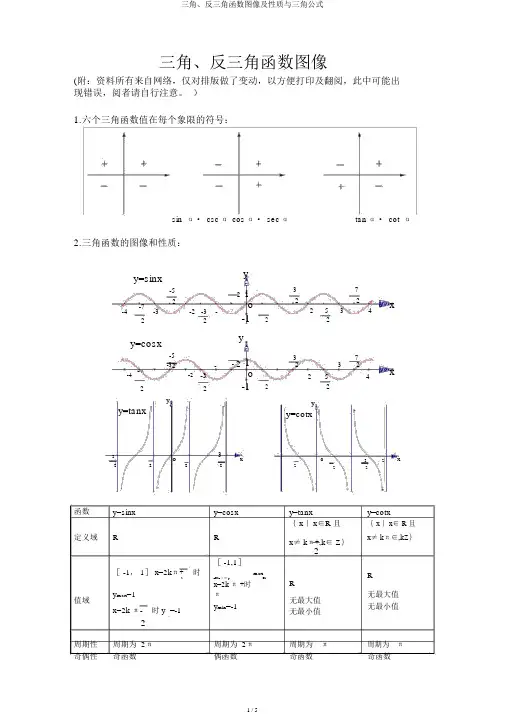 三角、反三角函数图像及性质与三角公式