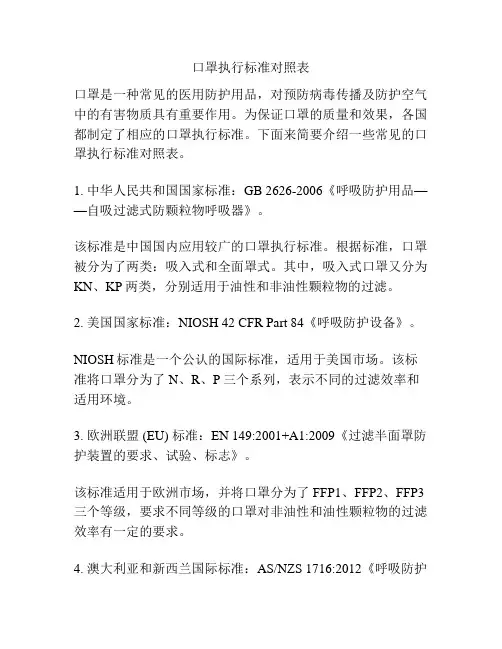 口罩执行标准对照表
