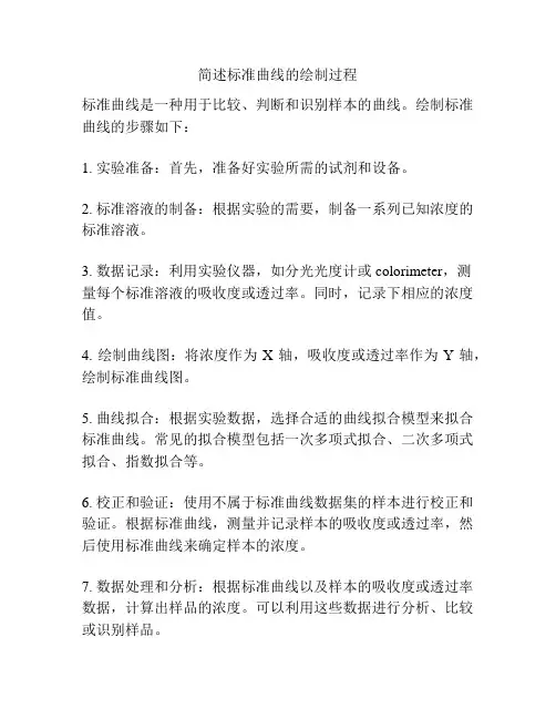 简述标准曲线的绘制过程
