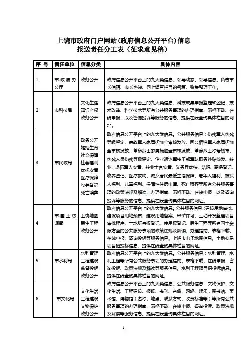 上饶市政府网站(信息公开平台)信息报送责任分工表