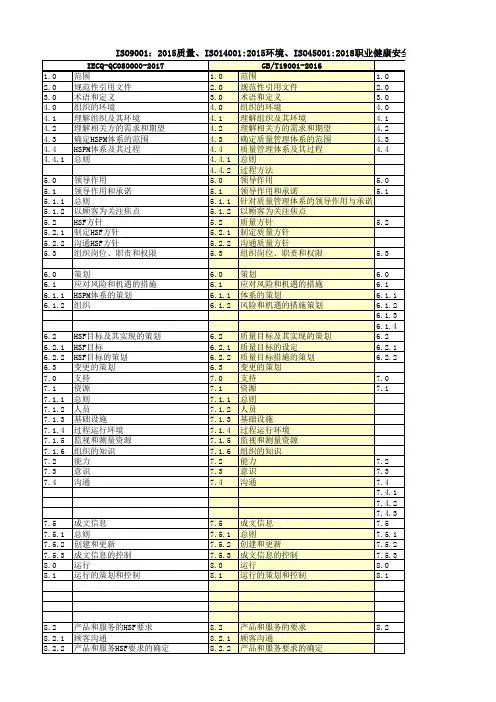 最新质量、环境、职业健康安全、有害物质四体系标准条款目录对照表