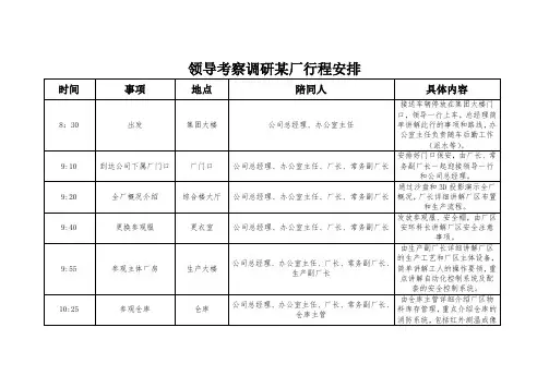 领导考察调研某厂行程安排