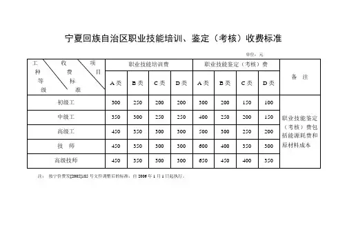 宁夏回族自治区职业技能培训鉴定考核收费标准