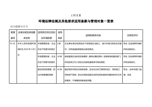 环境法律法规及其他要求适用条款与管理对象一览表