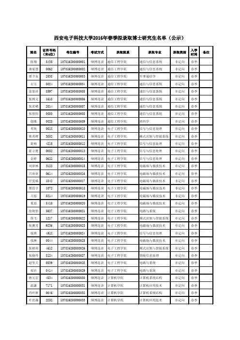 西安电子科技大学2016年春季拟录取博士研究生名单