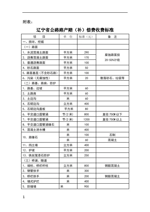 辽宁省公路路产赔(补)偿费收费标准