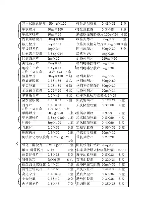 内分泌常用药