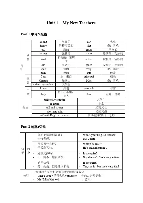 PEP小学英语五年级上册单词+短语+四会句型+重点语法整理(表格版)