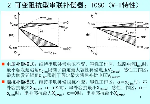 2可变阻抗型串联补偿器TCSC(V-I特性)