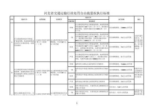 河北省交通运输行政处罚自由裁量权执行标准(2016-553号-2017.1.1执行)