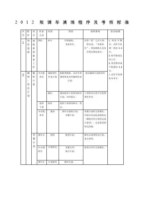 调车作业演练程序及考核标准最新