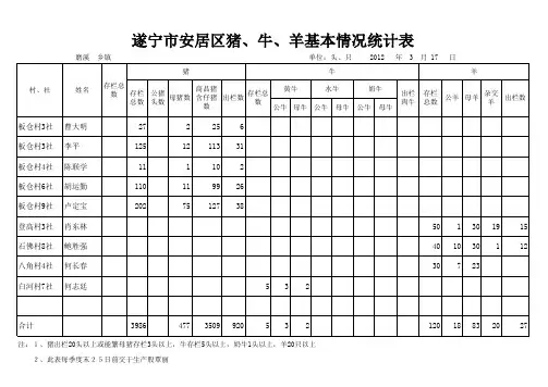 猪、牛、羊基本情况统计表(样表)108