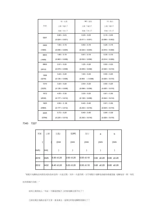 贴片电容封装尺寸