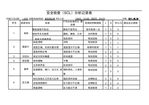 安全检查表分析记录表(设备、设施)