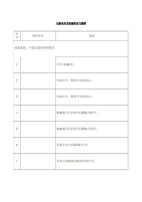 强电弱电图例符号大全