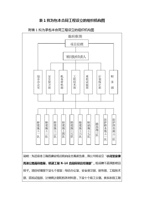 表1拟为包本合同工程设立的组织机构图