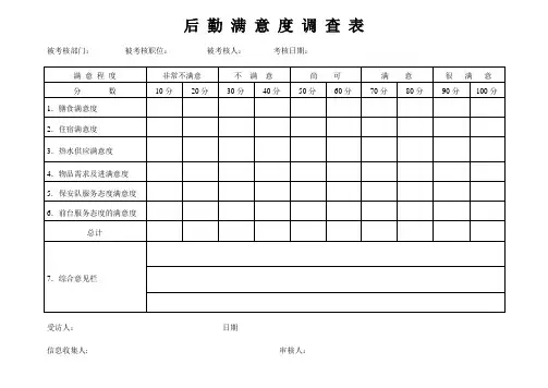 后勤服务满意度调查表(案例)