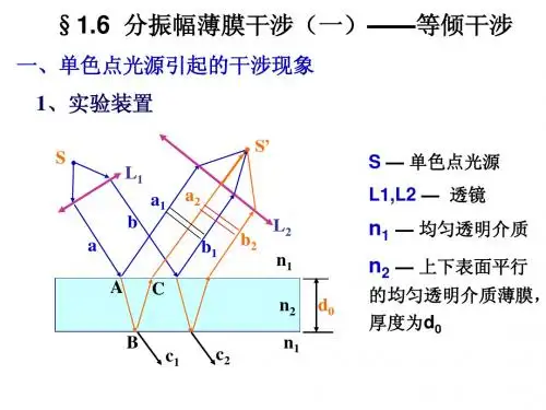 分振幅干涉