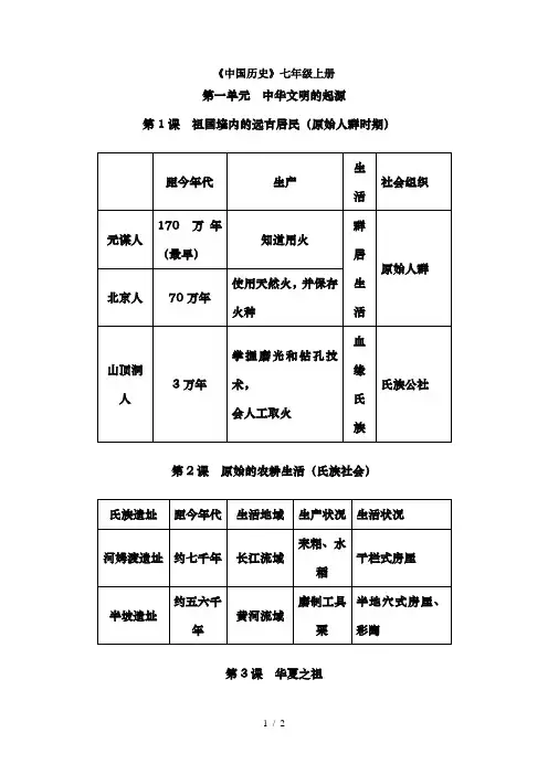人教版七年级历史第一单元知识点总结