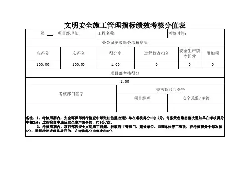 项目部文明安全施工管理绩效考核标准