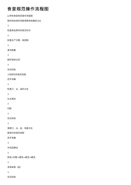 食堂规范操作流程图