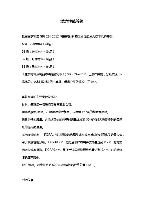 燃烧性能等级