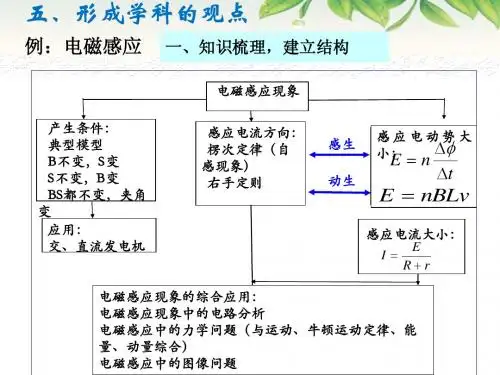 电磁感应的知识总结