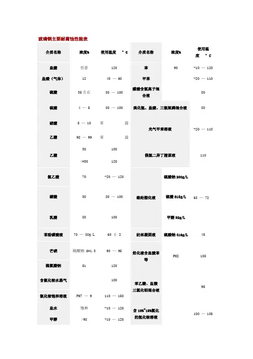 玻璃钢主要耐腐蚀性能表