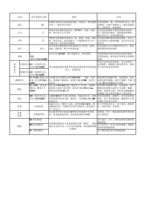 热处理和表面处理名词解释