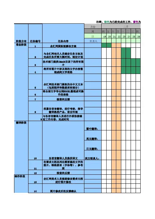 甘特图模板计划表