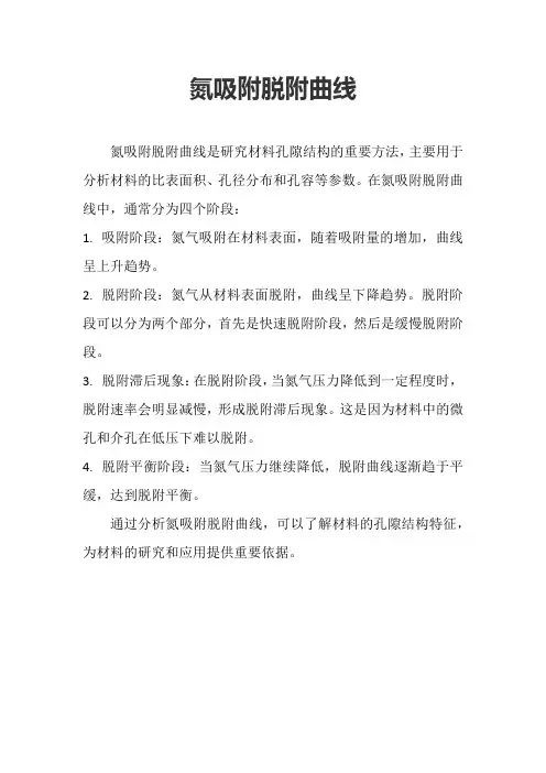 氮吸附脱附曲线