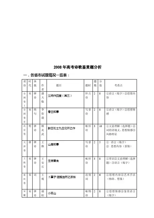 理综题分析2008年高考诗歌鉴赏
