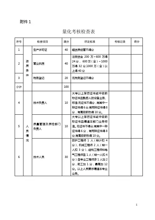 量化考核检查表