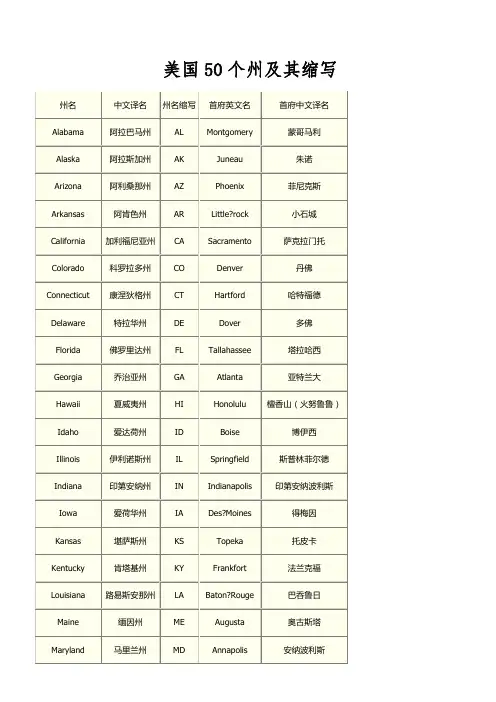 美国50个州及其缩写