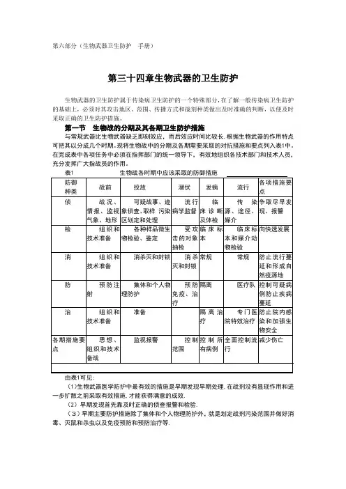 生物武器卫生防护手册