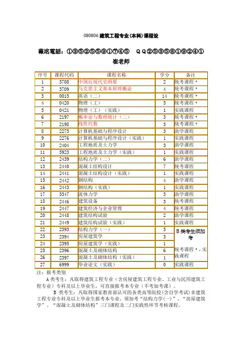 河南省郑州大学自考建筑工程专业课程设置