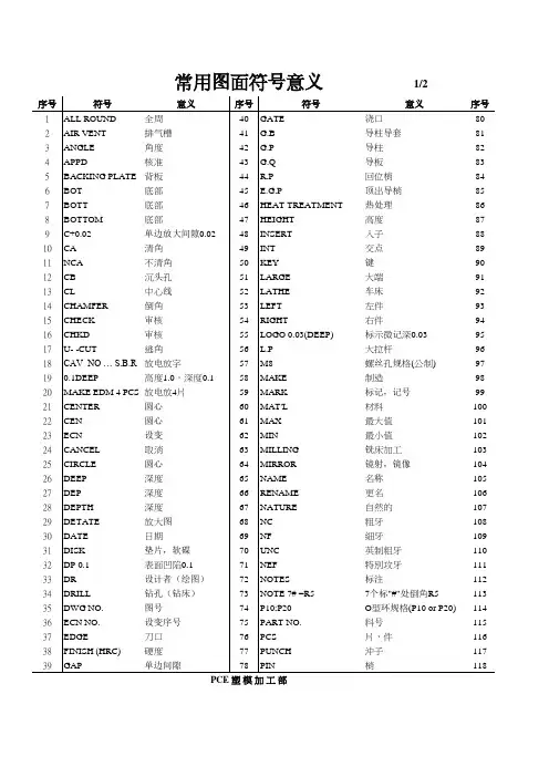 常用图面符号意义